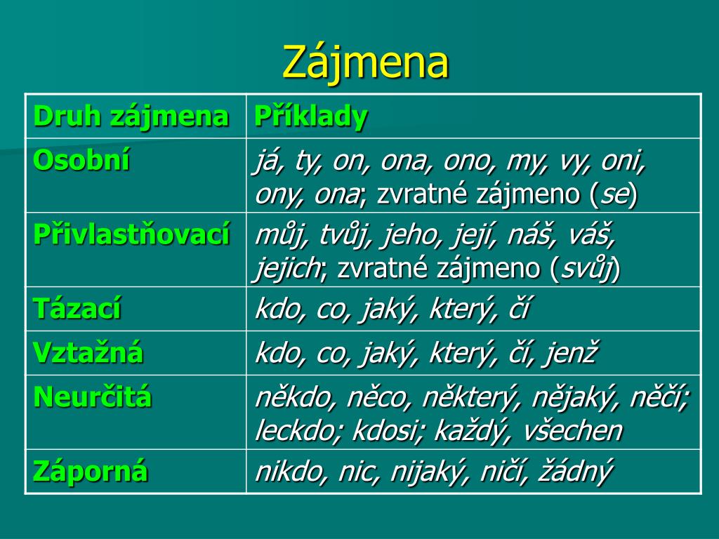 Ppt ZÁjmena Powerpoint Presentation Free Download Id 4435698 | Free ...