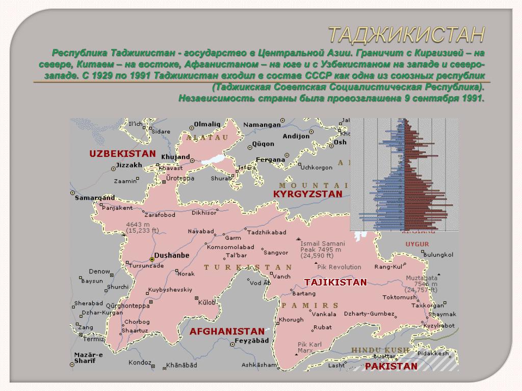 Сколько русских проживает в таджикистане. Таджикистан площадь территории и население. Карта населения Таджикистана. Население Республики Таджикистан. Таджикистан численность населения по годам.