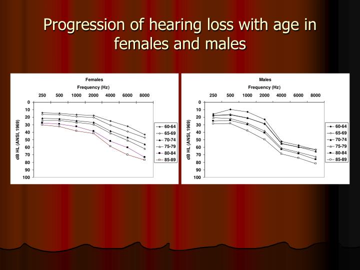 noise induced hearing loss noise induced hearing loss