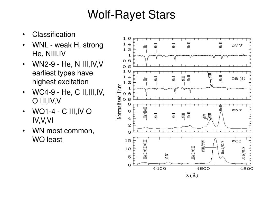 PPT Evolved Massive Stars PowerPoint Presentation Free Download ID 
