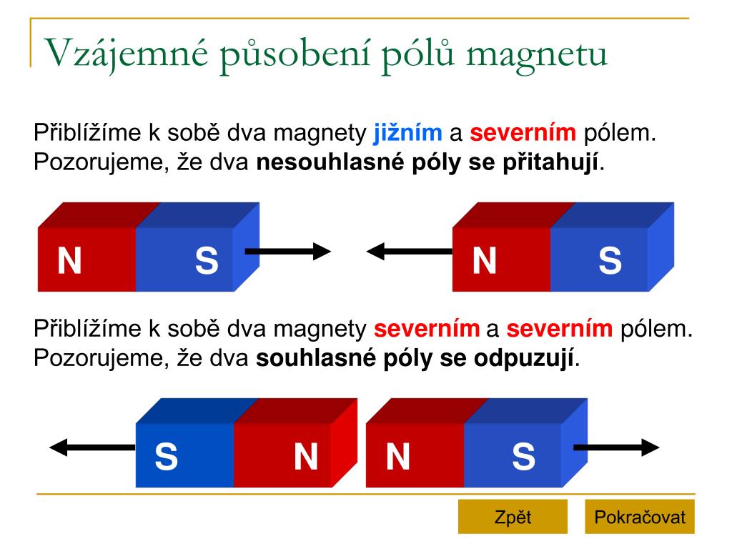 PPT - Magnety přírodní a umělé PowerPoint Presentation, free download -  ID:4438197