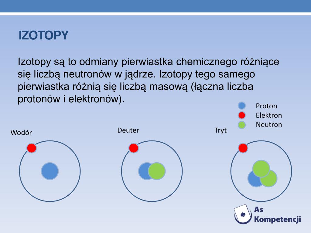 Izotopy Pierwiastka Chemicznego Maja Taka Sama Liczbe PPT - Dane informacyjne PowerPoint Presentation, free download - ID:4438314