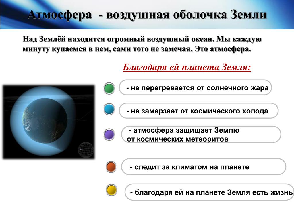 Какое из утверждений верно воздушная оболочка. Воздушная оболочка земли для детей. Атмосфера воздушная оболочка земли. Интересные факты о атмосфере. От чего атмосфера защищает землю.