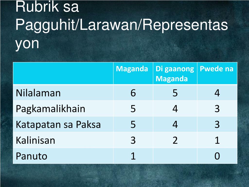 PPT - Miyembro ng Pangkat PowerPoint Presentation, free download - ID