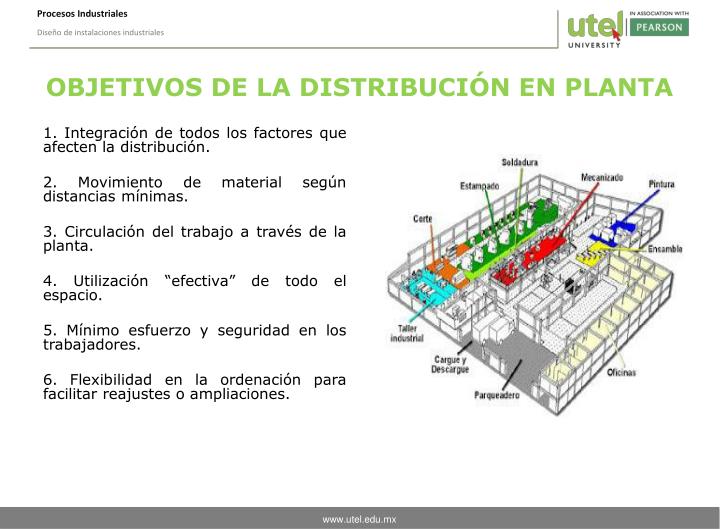 PPT - PROCESOS INDUSTRIALES PowerPoint Presentation - ID:4438734