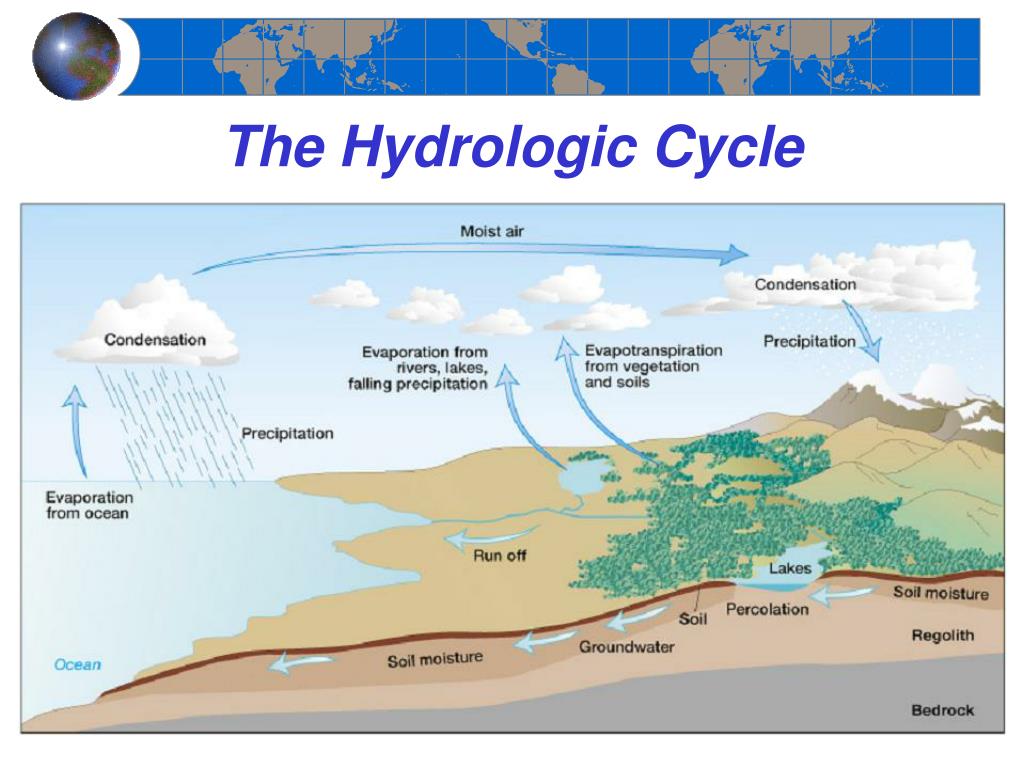 PPT - Chapter 6 Introduction to Atmospheric Moisture PowerPoint ...