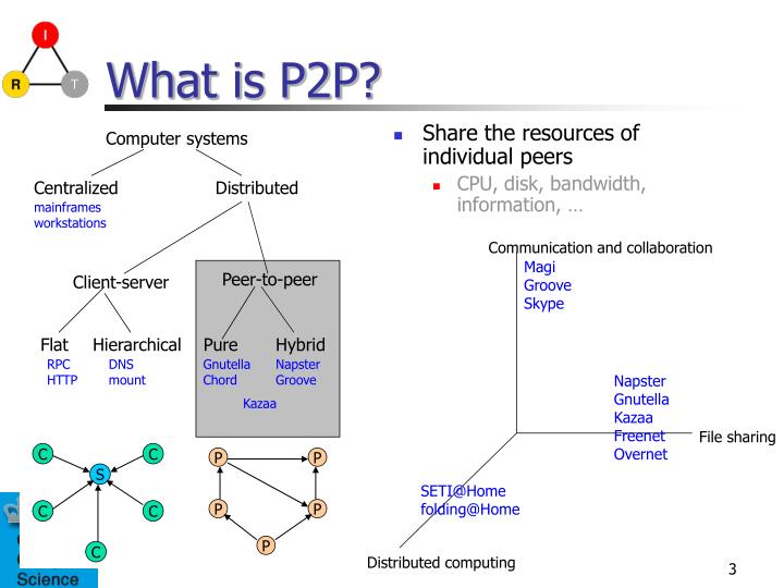 the advantages of napster and peer to peer communication What are the advantages of peer-to-peer networking the great achievement of napster was the empowerment of the peers what are the advantages of peer to peer. the advantages of napster and peer to peer communication What are the advantages of peer-to-peer networking the great achievement of napster was the empowerment of the peers what are the advantages of peer to peer.