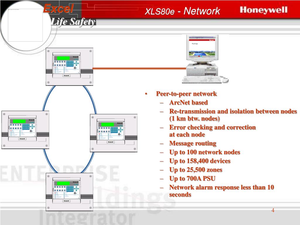 PPT - Honeywell XLS 80e 2 to 8 Loop Intelligent Control Panel PowerPoint  Presentation - ID:4439100