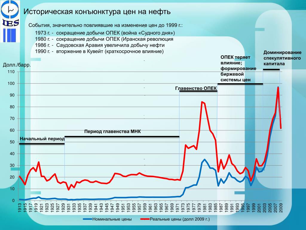 Конъюнктура цен. Конъюнктура рынка нефти. Конъюнктура нефти. Конъюнктура это стоимости. Конъюнктура мирового рынка нефти.