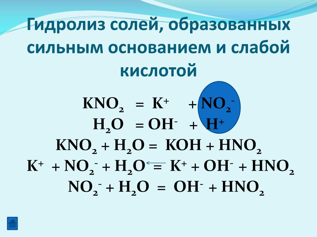 Типы гидролиза солей схема. Гидролиз водных растворов солей таблица.