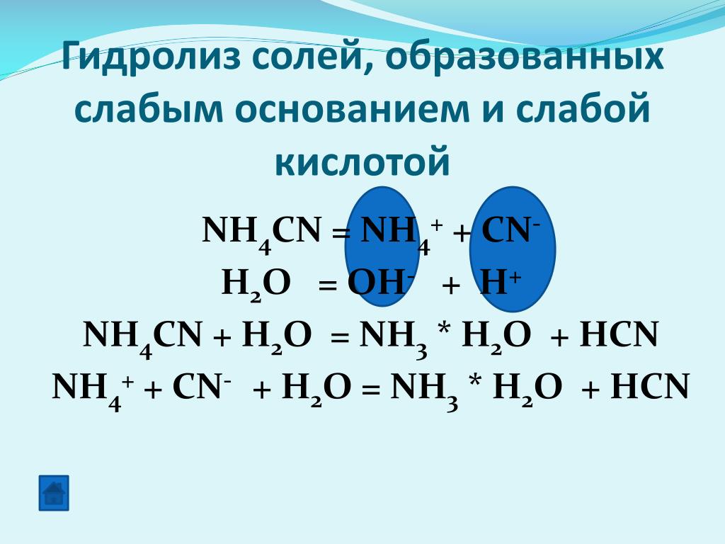 Схема реакции гидролиза Схема реакции гидролиза