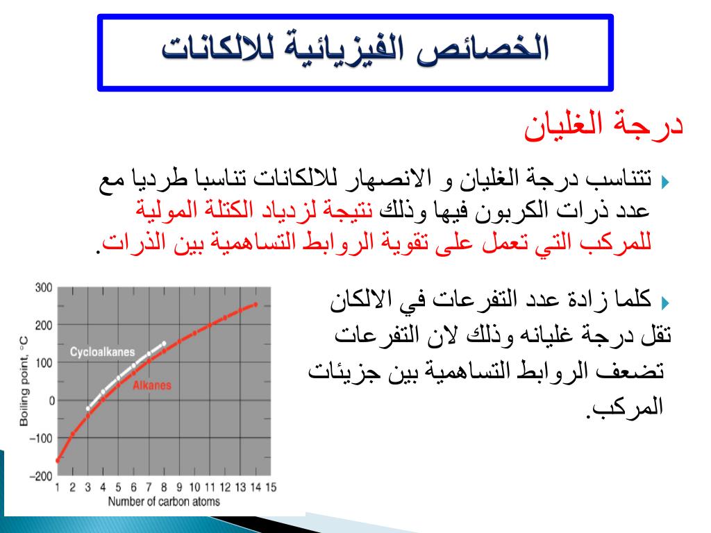 Ppt Organic Chemistry Powerpoint Presentation Free Download Id 4439200