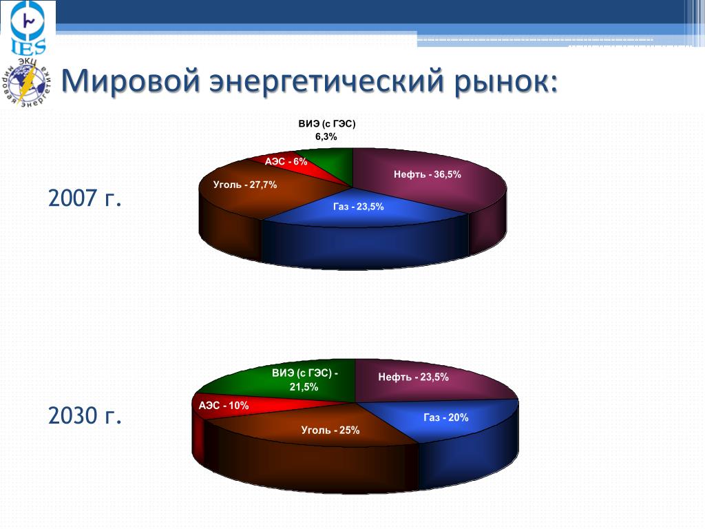 Мировой рынок товаров и услуг