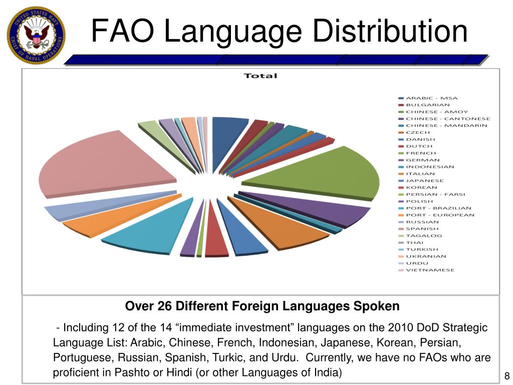 Dod Strategic Language List 2025 Zia Lizzie