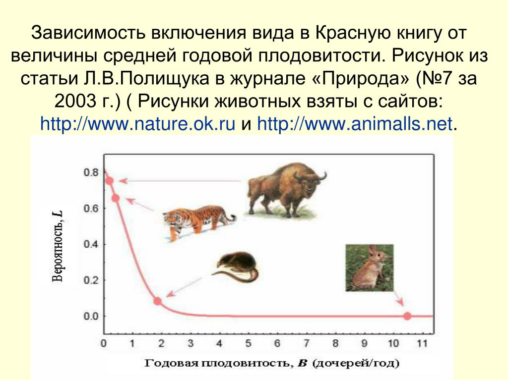 Относительная плодовитость