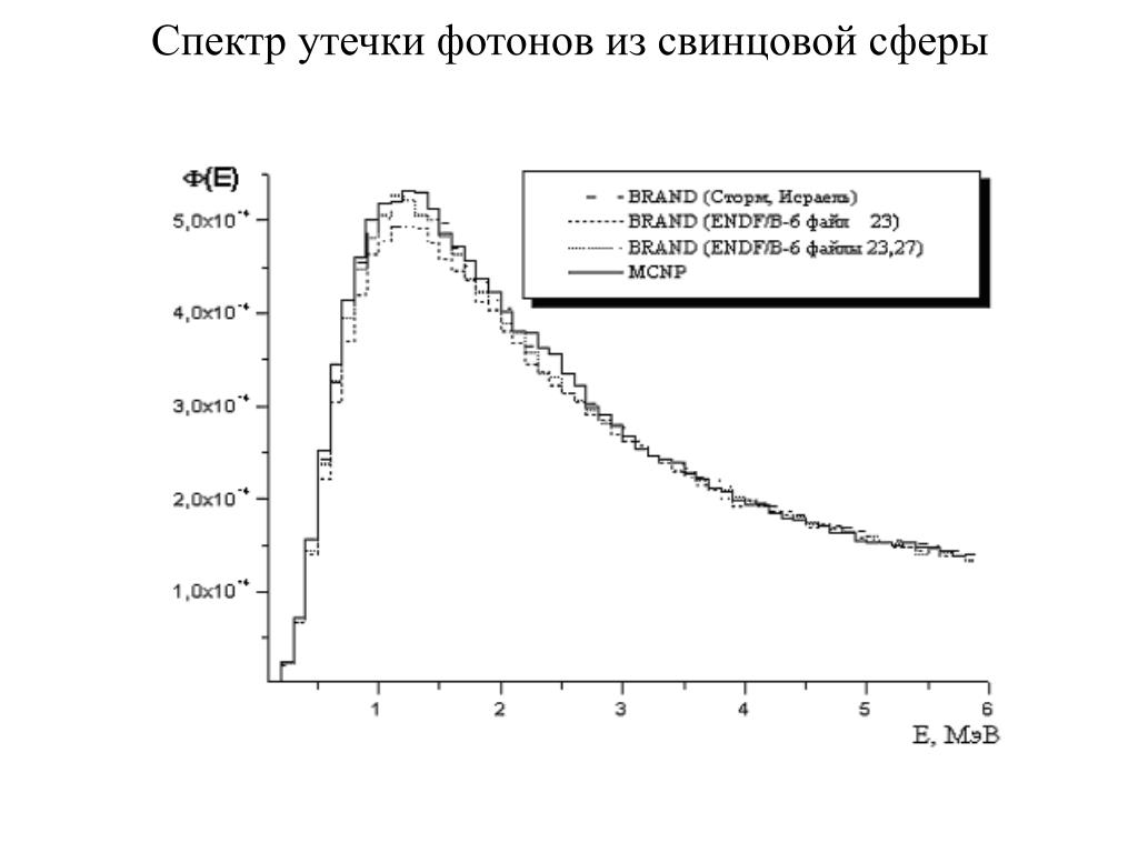 Утечка спектра