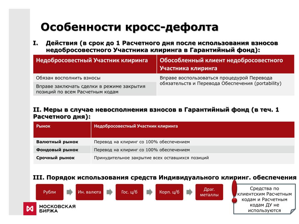 Дефолт в кредитном договоре