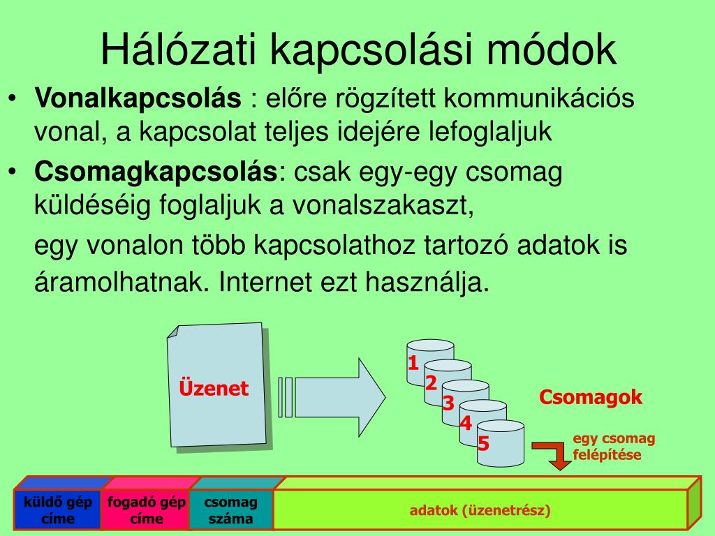PPT - Hálózati ismeretek PowerPoint Presentation, free download - ID:4441550