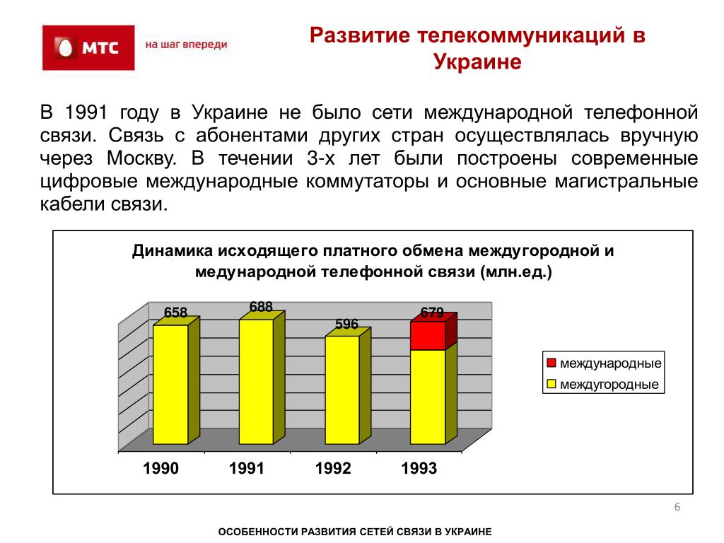 Перспективы развития сетей