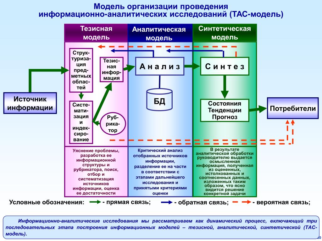 Аналитическая обработка данных