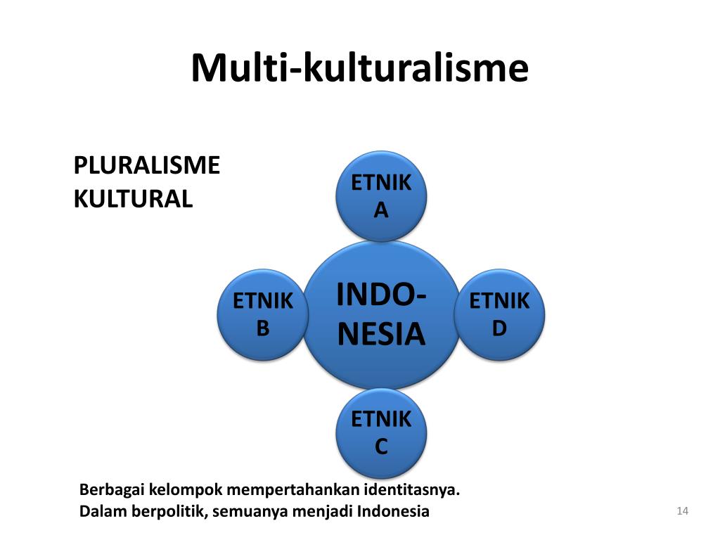 ppt-multikulturalisme-dan-demokratisasi-di-indonesia-powerpoint