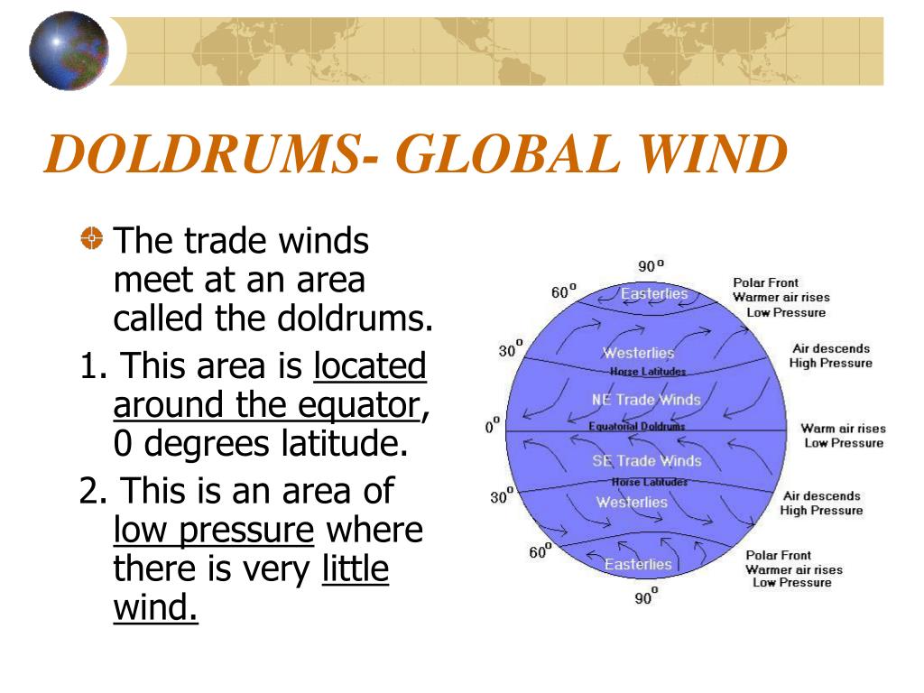 PPT - Global Winds PowerPoint Presentation, free download - ID:4443708