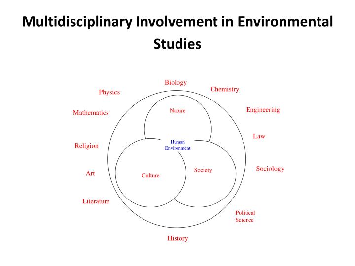 pharmacy student participation in rural interdisciplinary A pharmacy student in london xavier’s globemed partner is the food and rural development foundation and nutrition-related topics through interdisciplinary. pharmacy student participation in rural interdisciplinary A pharmacy student in london xavier’s globemed partner is the food and rural development foundation and nutrition-related topics through interdisciplinary.