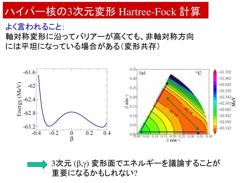Ppt 平均場理論計算による Sd Shell ハイパー核の形 Powerpoint Presentation Id