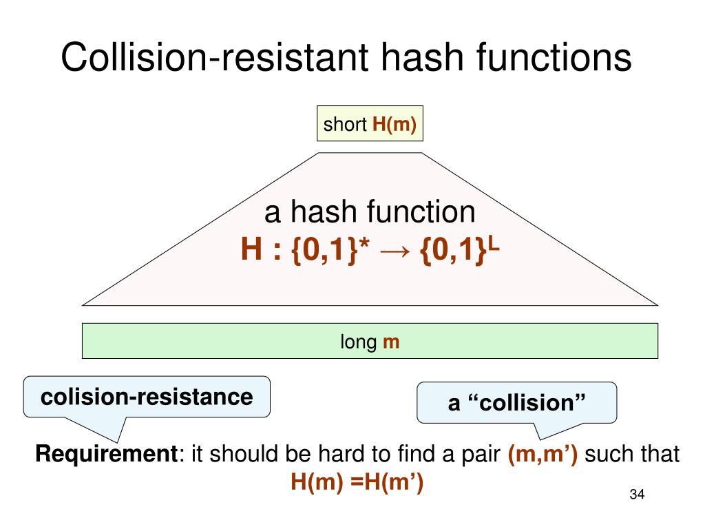 crypto collision resistant hash function