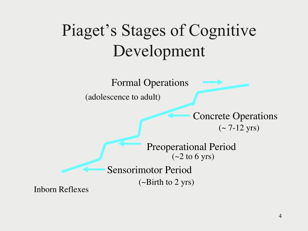 scholarly article piaget's stages of development
