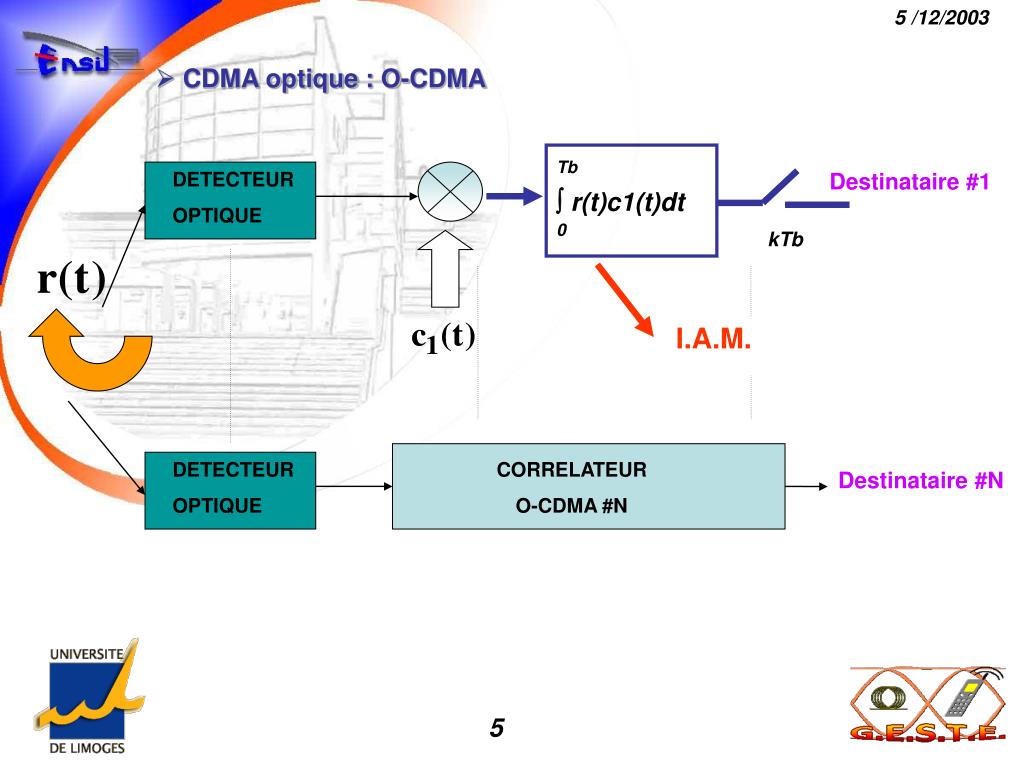 PPT - Principe du CDMA CDMA optique : O-CDMA Etat de l’art Etudes ...