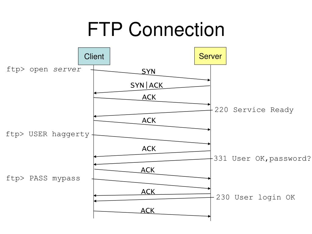 establish ftp connection mac