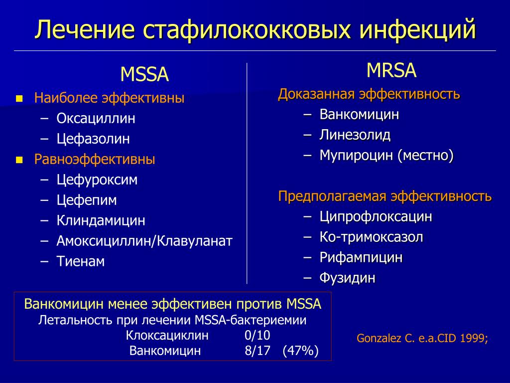 Антибиотики при колите. Антибиотики против MRSA. Антибиотик при МРСА инфекции. MSSA стафилококк.