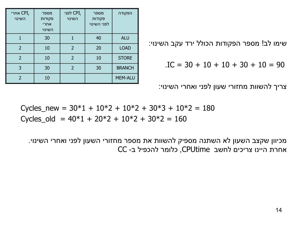 PPT - מבנה מחשבים ספרתיים 234267 PowerPoint Presentation - ID:4445440