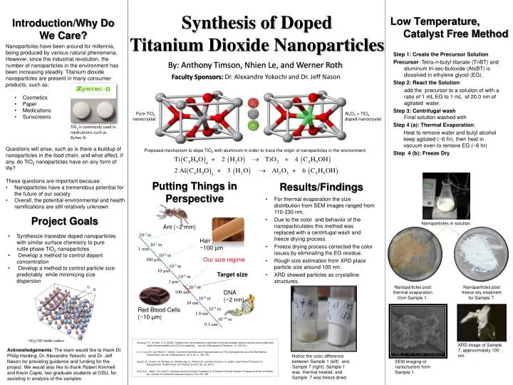 synthesis of doped titanium dioxide nanoparticles n.