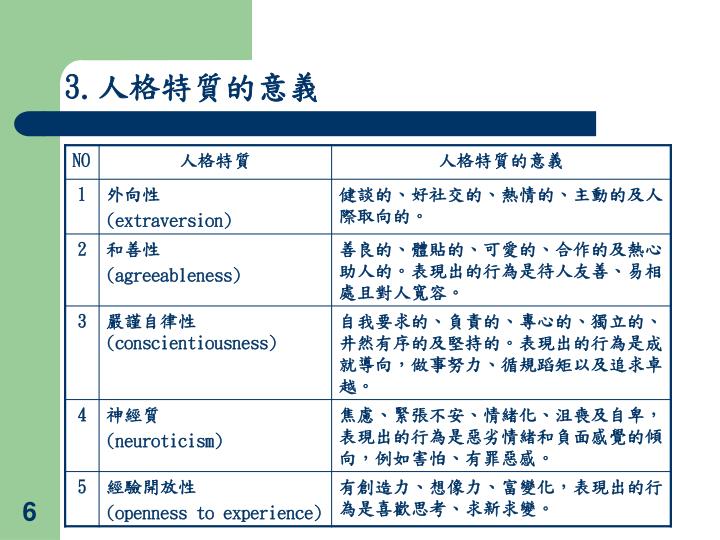 PPT - 優質主管特質與職場倫理 PowerPoint Presentation - ID:4446721
