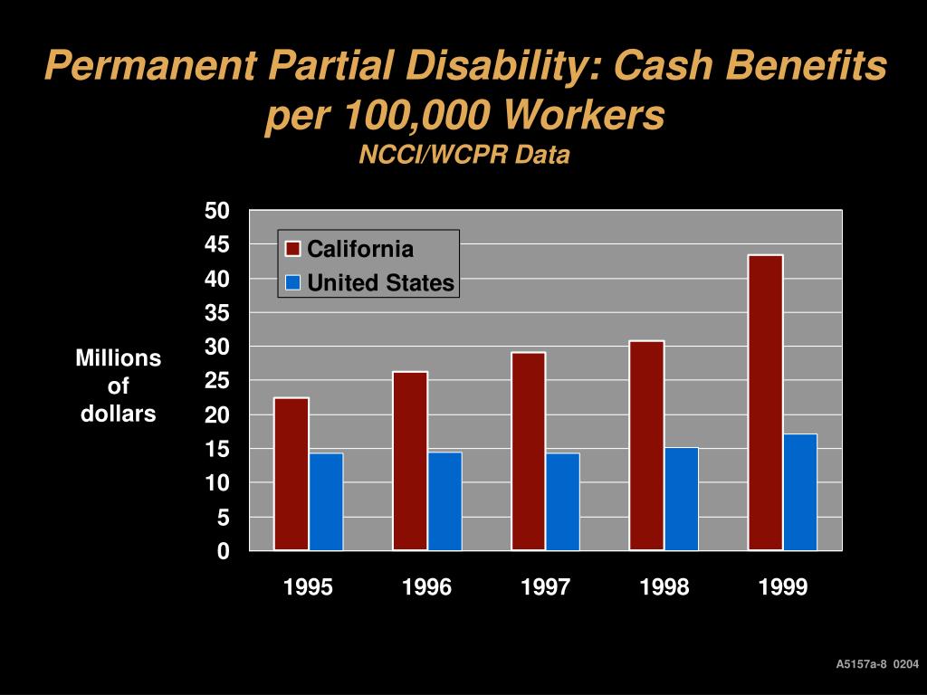 capital one credit card cash advance limit per day