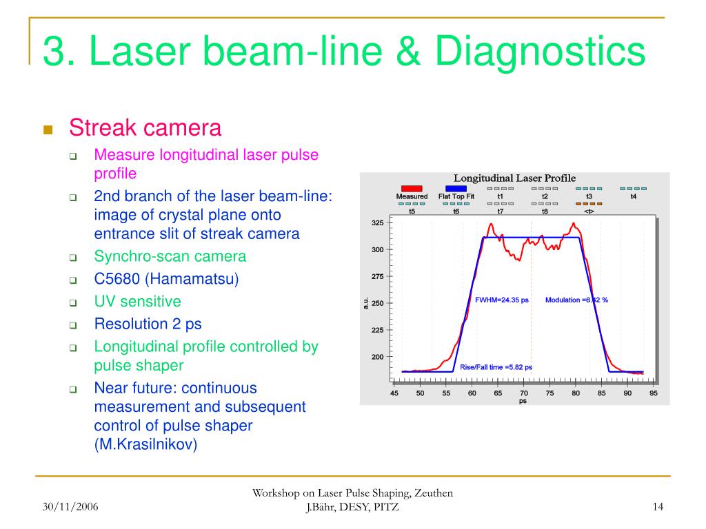 PPT Laser beam parameter measurements at PITZ PowerPoint Presentation