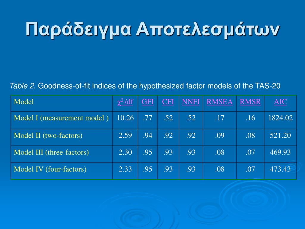 PPT - Βήματα στην Κατασκευή ενός Ψυχομετρικού Εργαλείου (Μέρος B )  PowerPoint Presentation - ID:4448388