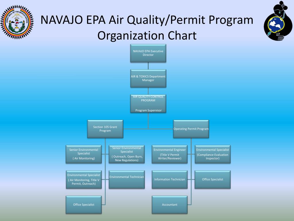 Epa Organization Chart