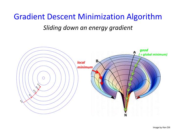 PPT - 3. Optimization Methods for Molecular Modeling PowerPoint ...