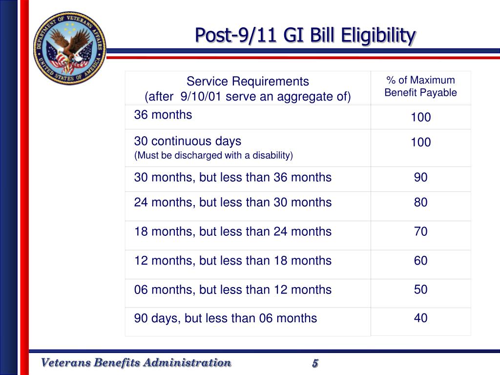 Gi Bill Bah Calculator 2024 Calculator Trixi Herminia
