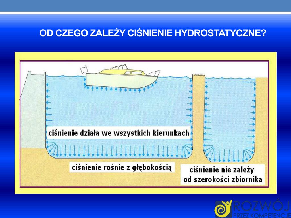 Czy Ciśnienie Hydrostatyczne Zależy Od Gęstości Cieczy PPT - Dane INFORMACYJNE PowerPoint Presentation, free download - ID:4449520