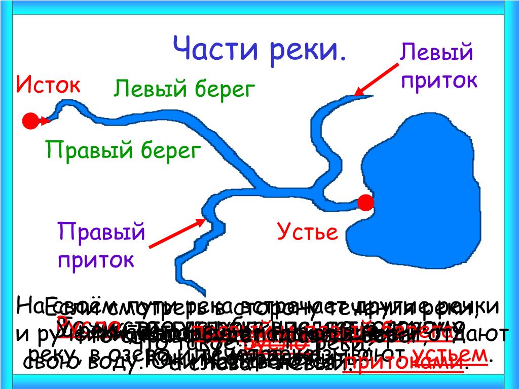 Река впадает в реку