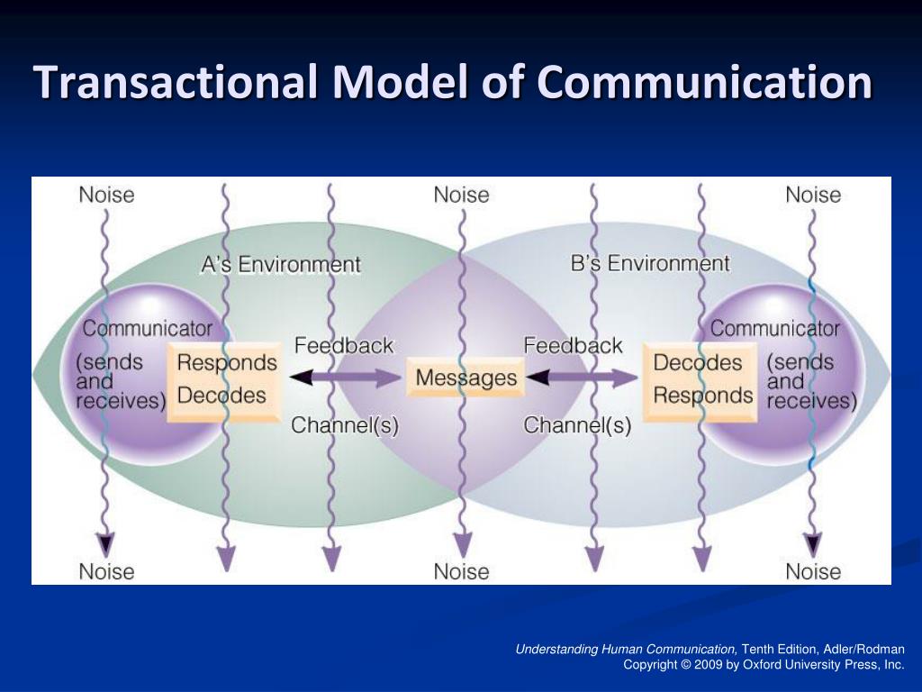 transactional transaction