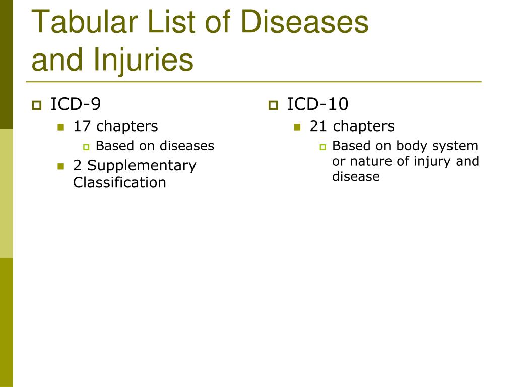 Icd 10 cm tabular list of diseases and injuries - mytegospel