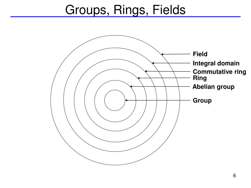 Table 2 from - 07-08 Rational Schur Rings over Abelian Groups | Semantic  Scholar