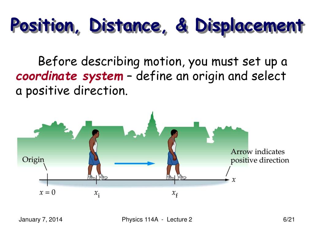 physics difference between position and displacement