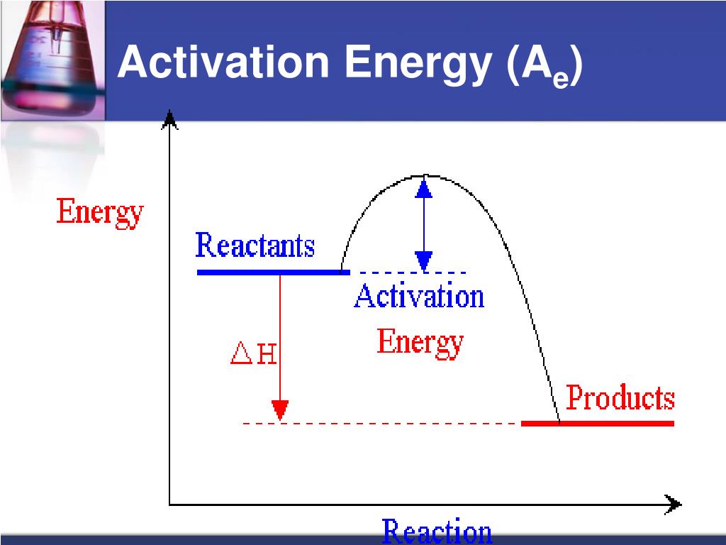 PPT - Branches of Chemistry PowerPoint Presentation, free download - ID ...