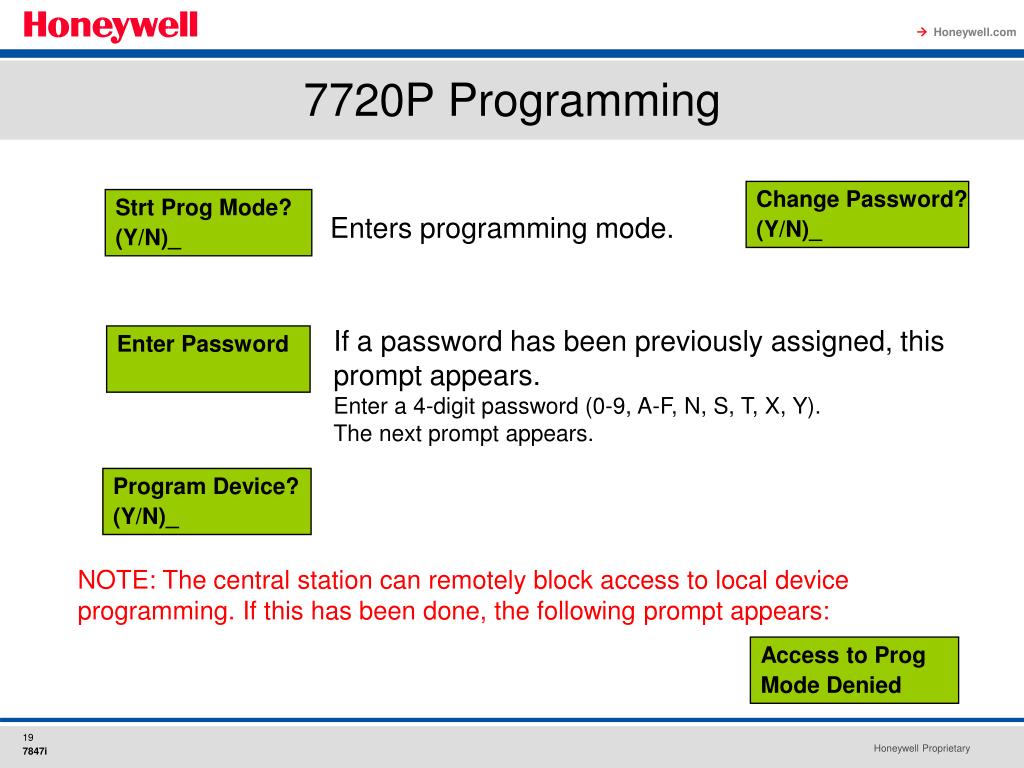 PPT 7847i Communication Module PowerPoint Presentation, free